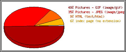 Dateiendungen