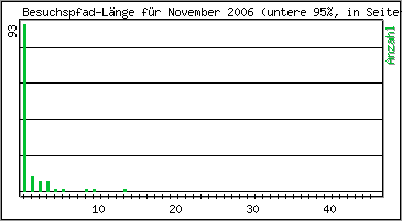 Besuchspfad-Lnge