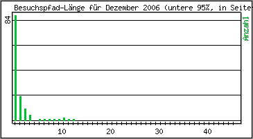 Besuchspfad-Lnge