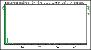 Besuchspfad-Lnge