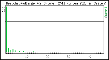 Besuchspfad-Lnge