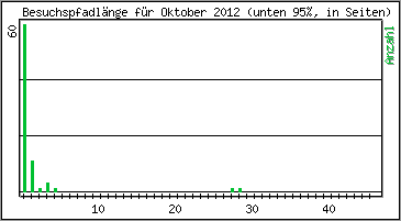 Besuchspfad-Lnge