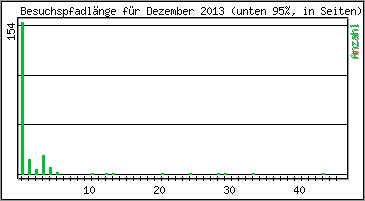 Besuchspfad-Lnge